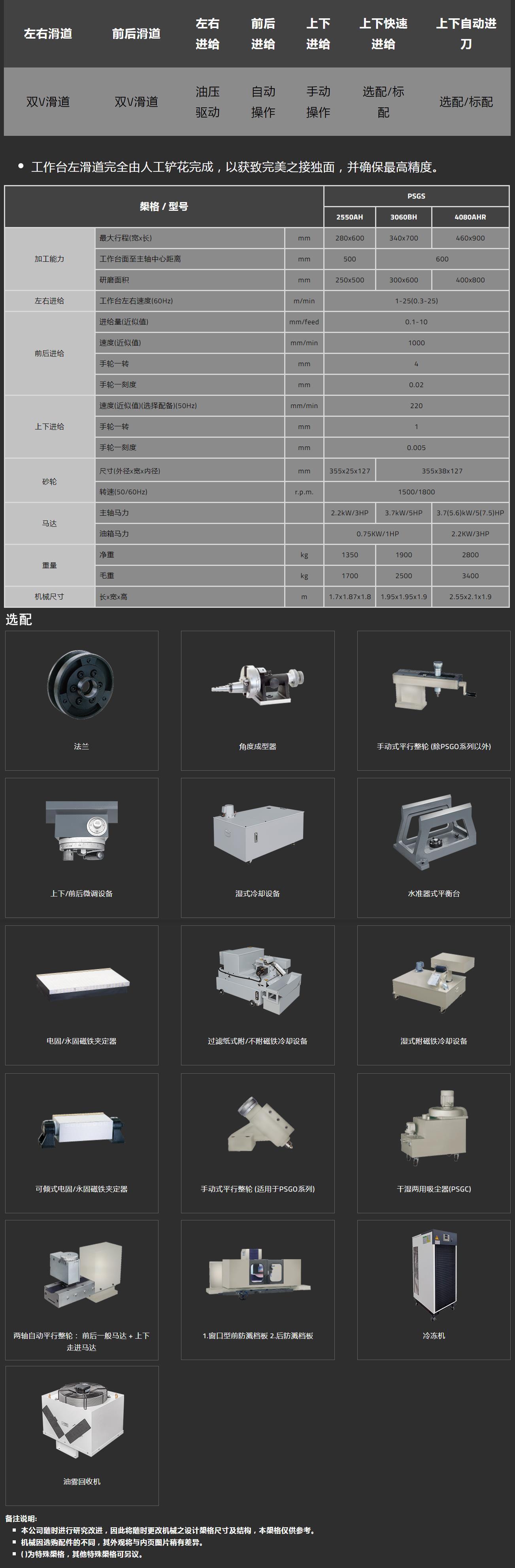 PSGS-4080AHR参数规格表.jpg